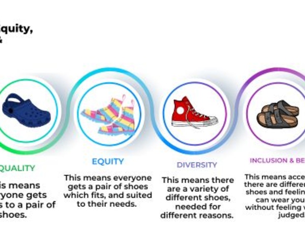 Image explaining equality, equity, diversity and inclusion through shoes. 